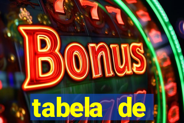 tabela de porcentagem dos slots
